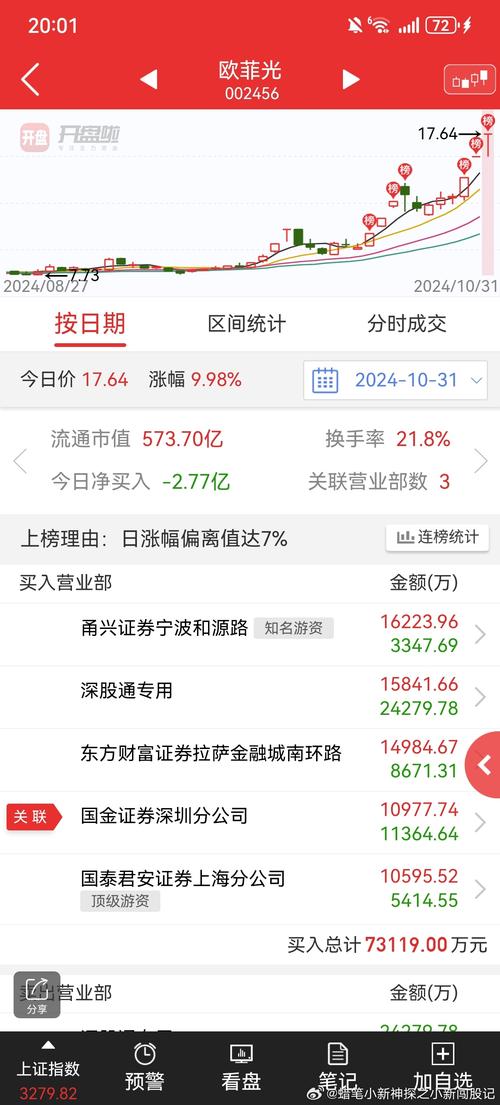 002248華東數(shù)控目標價，002248華東數(shù)控股票行情