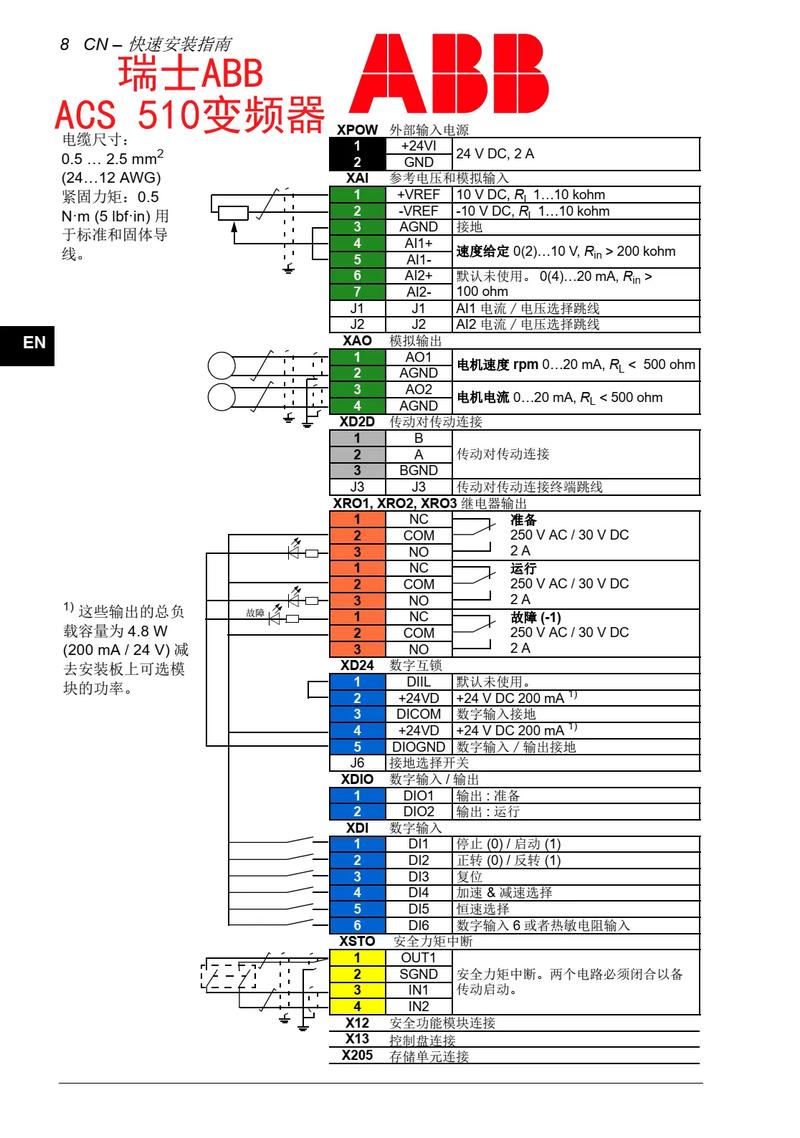abb變頻器官網，abb變頻器選型手冊