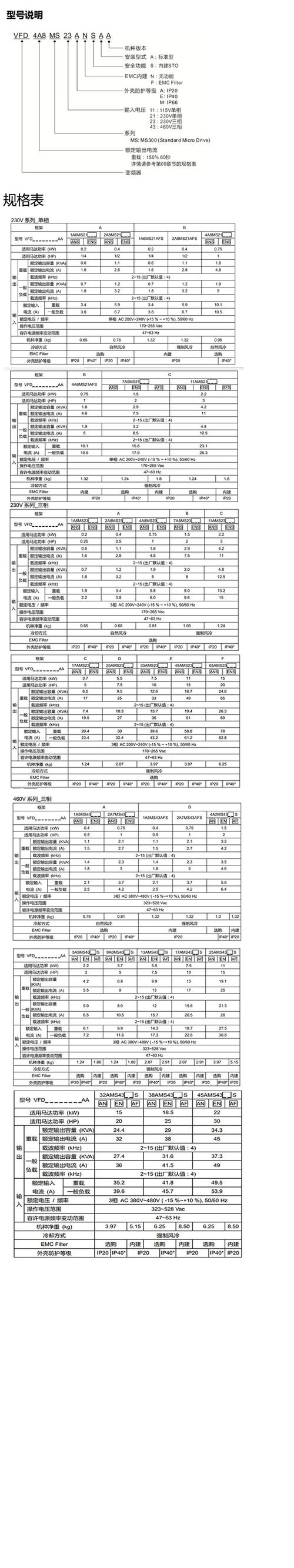 delta變頻器參數(shù)說明書，delta變頻器代理