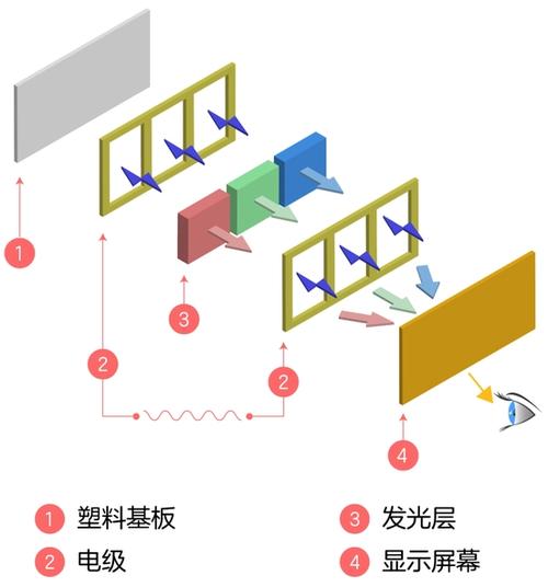 oled觸摸屏原理，oled透明觸摸顯示屏