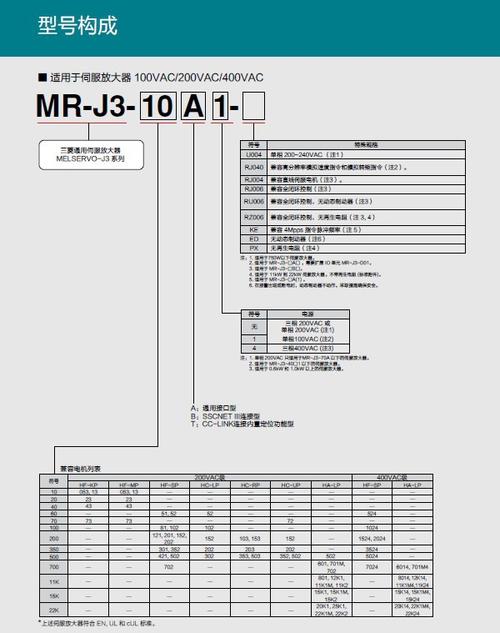 三菱伺服電機維修不限型號