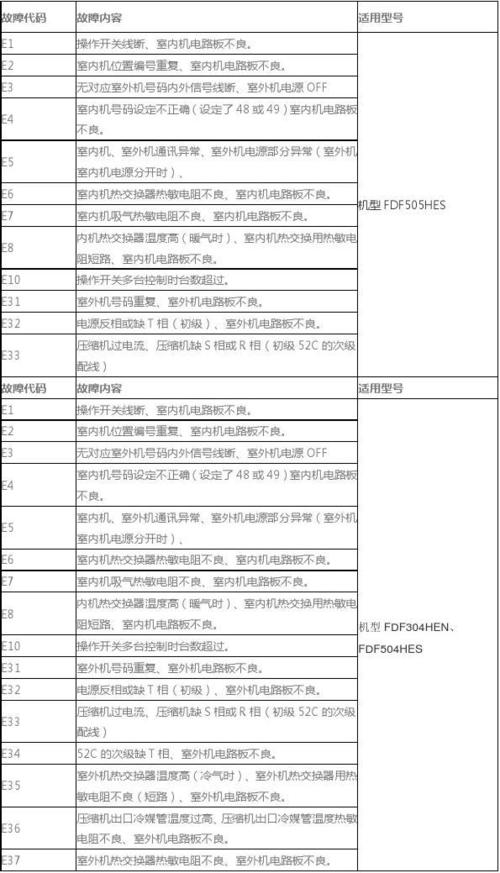 三菱空調故障代碼大全及解決方法，三菱空調模式標志圖解