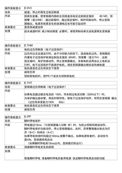 三菱變頻器d700說明書，三菱變頻器e800說明書
