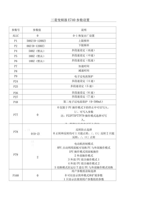 三菱變頻器參數設置，三菱變頻器報警eoc1
