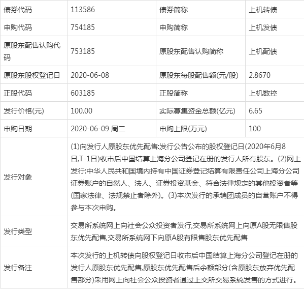 上機數控可轉債，上機數控股票