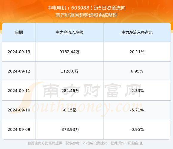 中電電機股份有限公司怎么樣，中電電機股票