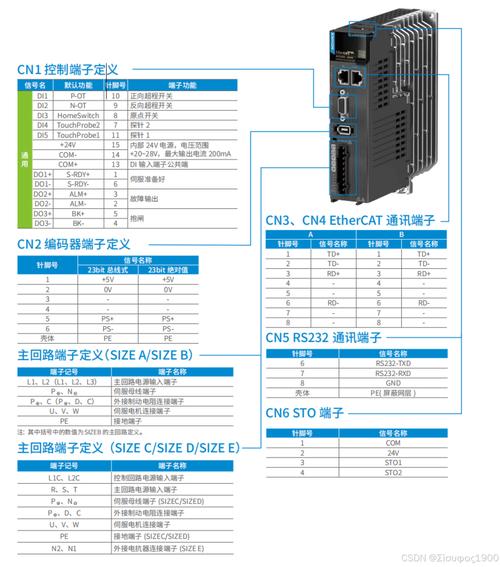 伺服電機(jī)顯示ec是什么意思