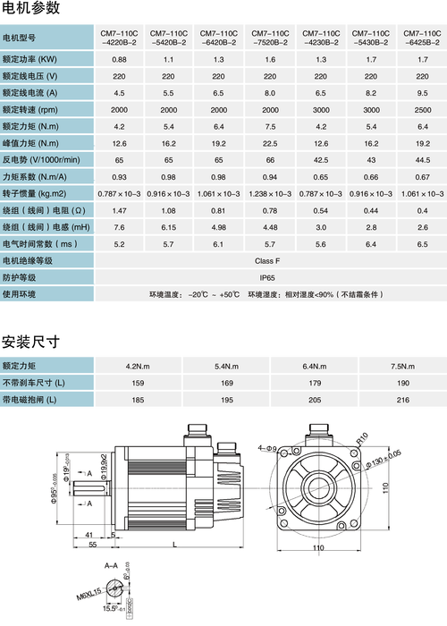 伺服電機維修報價