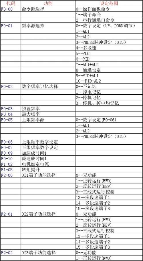 匯川變頻器參數設置視頻教程，匯川變頻器參數設置