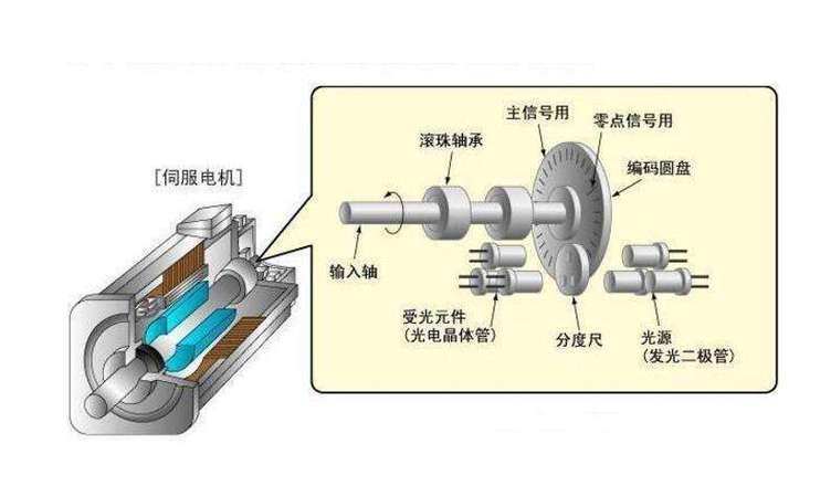 十代雅閣伺服電機工作原理