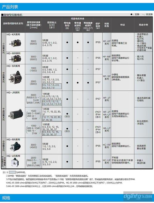 嘉興大型伺服電機型號