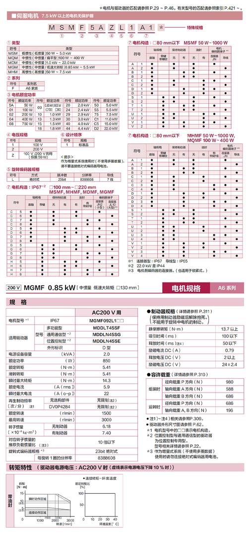 嘉興小型伺服電機型號