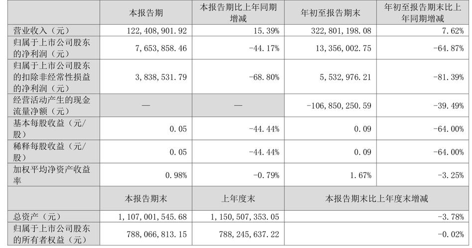 宇環數控機床股份有限公司，宇環數控股票