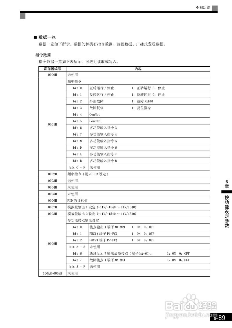 安川g7變頻器說明書pdf，安川g7變頻器說明書下載