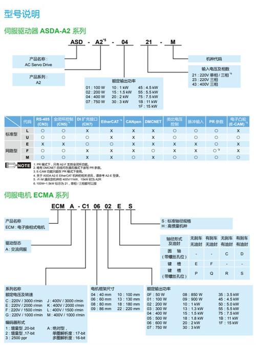 巢湖臺(tái)達(dá)伺服電機(jī)維修故障分析