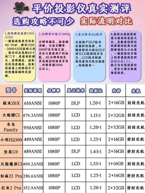 投影儀價格表