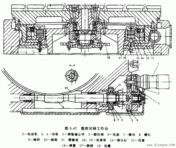 數控回轉工作臺設計，數控回轉工作臺的機械傳動