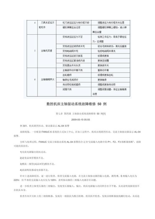 數控機床主軸維修畢業論文，數控機床主軸維修費用