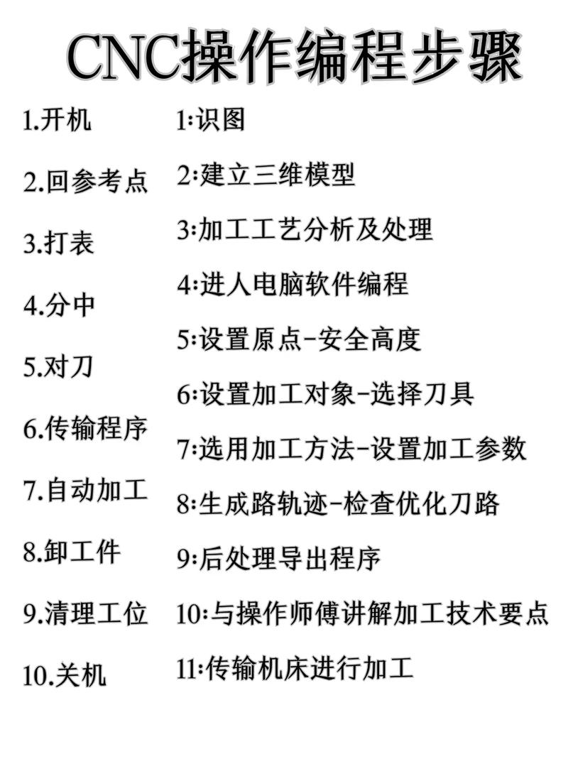 數控機床編程與操作手冊，數控機床編程與操作視頻教程