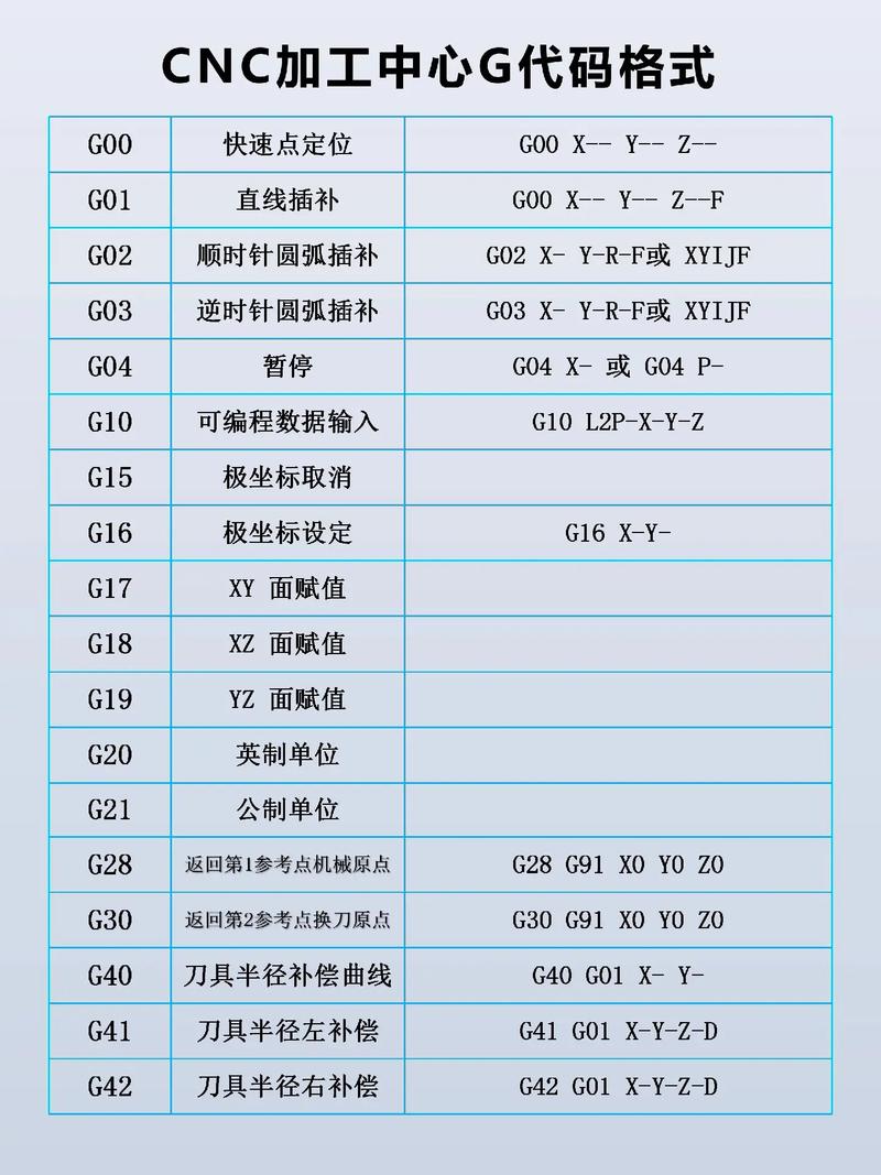 數控編程教學從零開始，數控編程必背50個代碼