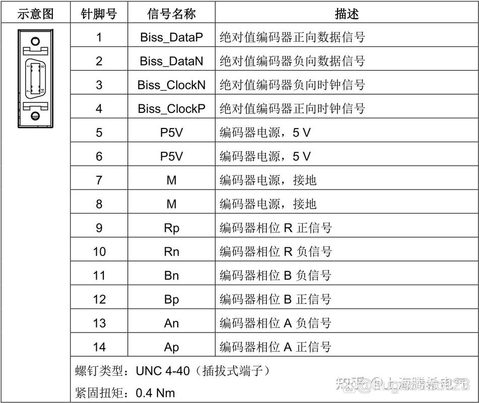 杭州伺服電機編碼器輸出信號