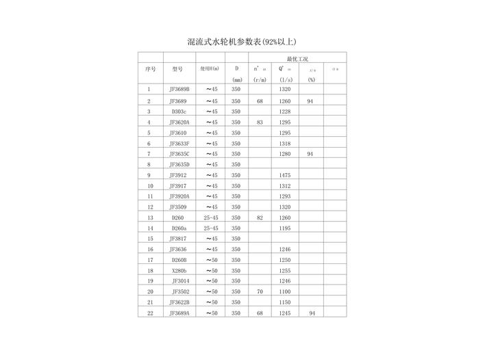 水輪發(fā)電機基本技術(shù)條件，水輪發(fā)電機型號及參數(shù)