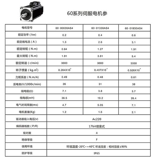 永磁交流伺服電機維修服務價錢