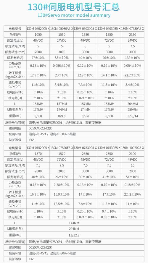 永磁伺服電機維修業務報價
