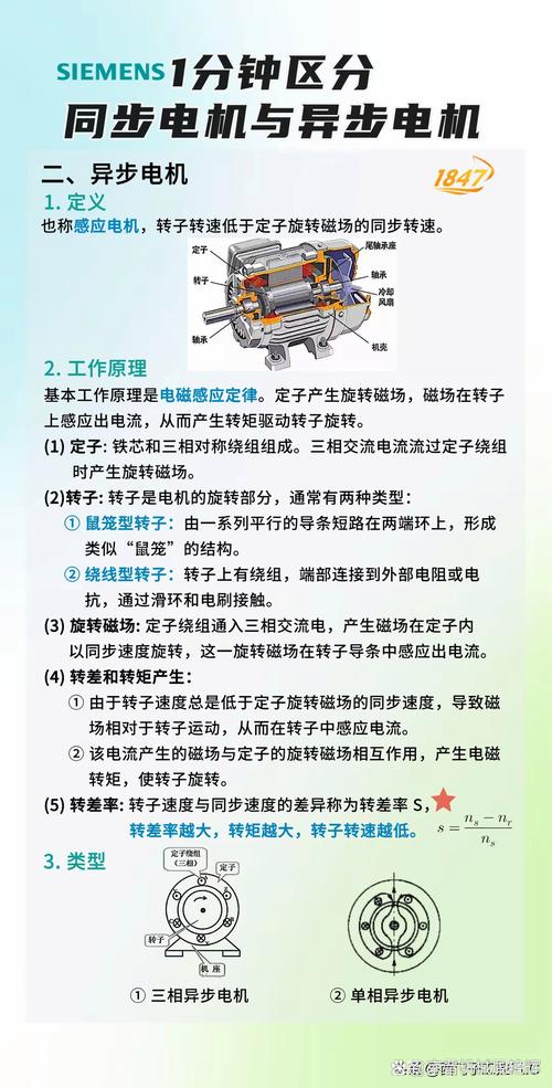 永磁同步電機反電動勢對電機有什么影響，永磁同步電機和交流異步電機的區別
