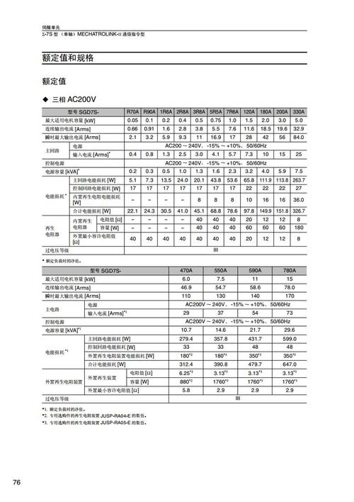 湖州安川伺服電機維修價格