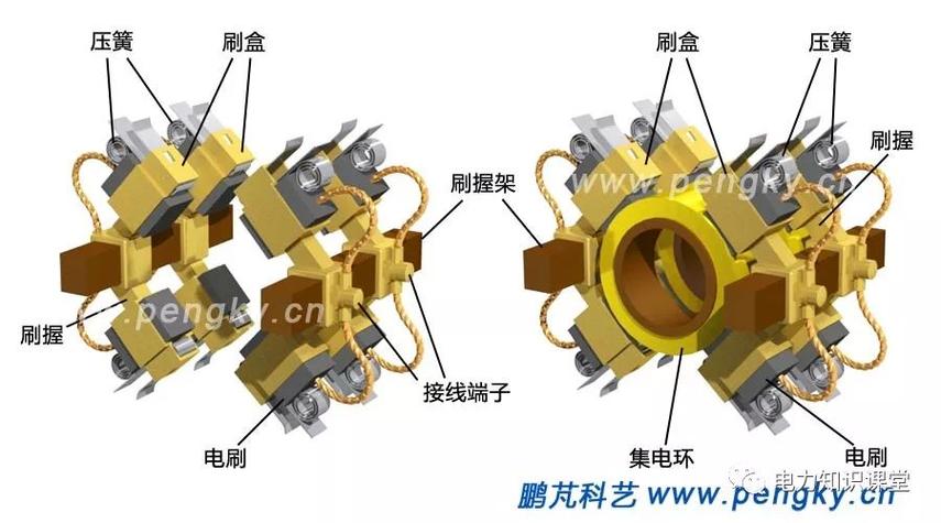 發電機滑環光潔度標準，發電機滑環碳刷結構圖