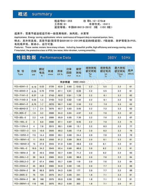 皖南電機(jī)價格表，皖南電機(jī)廠聯(lián)系方式