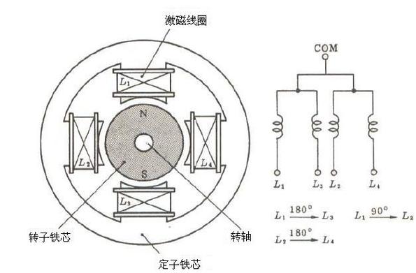 直流步進電機工作原理，空調步進電機工作原理