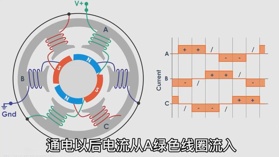 直流無刷電機(jī)原理，直流無刷電機(jī)控制器