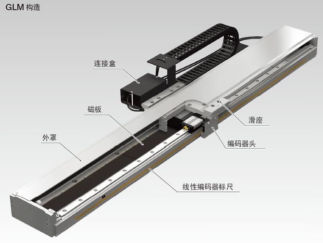 直線電機的設計，直線電機模組內部結構