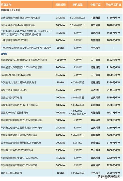 租發電機價格，租發電機300kw一天多少錢