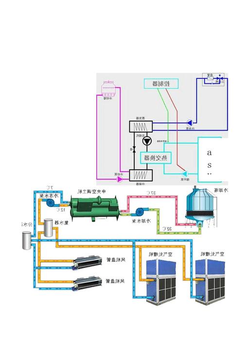 維修中央空調(diào)電話多少，維修中央空調(diào)電路圖