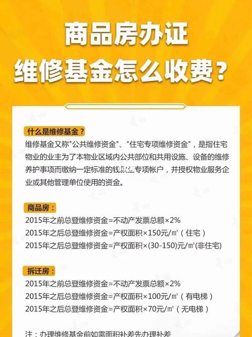維修基金可以不交嗎，維修基金什么時候交