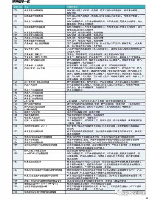 維修威能壁掛爐電話胸，維修威能壁掛爐電話號碼