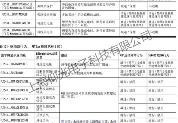 維修驅動器廠家報價