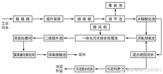 線(xiàn)路板廠污水處理廠工藝流程，線(xiàn)路板廠排名