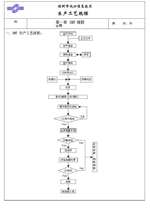 線(xiàn)路板貼片工藝流程，線(xiàn)路板貼片需要投資多少