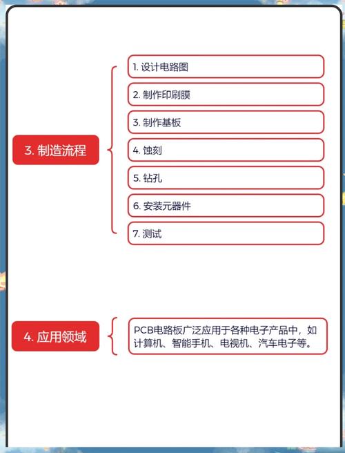 線路板提煉錫視頻，線路板基礎(chǔ)知識入門