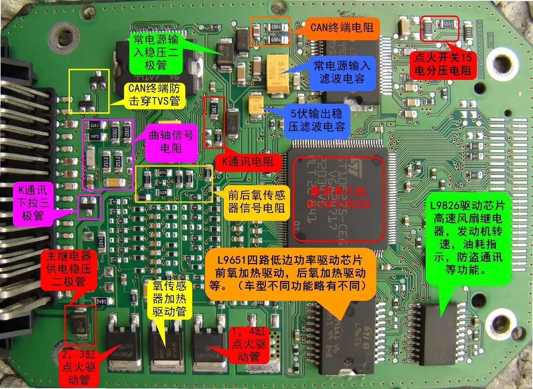 線路板設(shè)計(jì)軟件，線路板上的電子元器件名稱