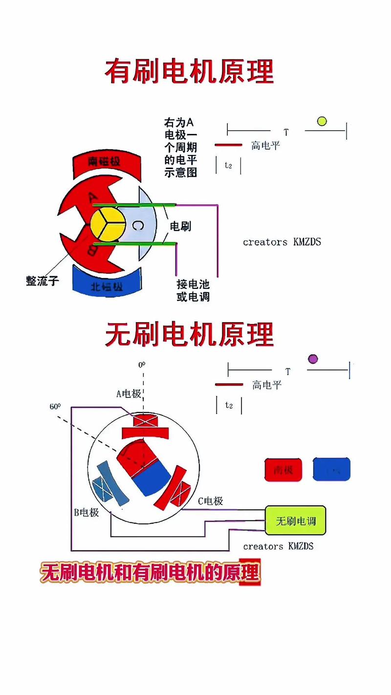 罩極電機(jī)工作原理，罩極電機(jī)和無(wú)刷電機(jī)哪個(gè)好