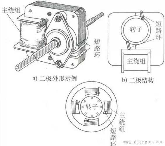 罩極電機結構圖，罩極電機原理圖