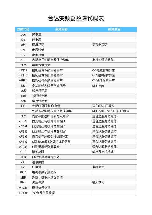 臺達變頻器維修故障代碼，臺達變頻器維修故障代碼GFF