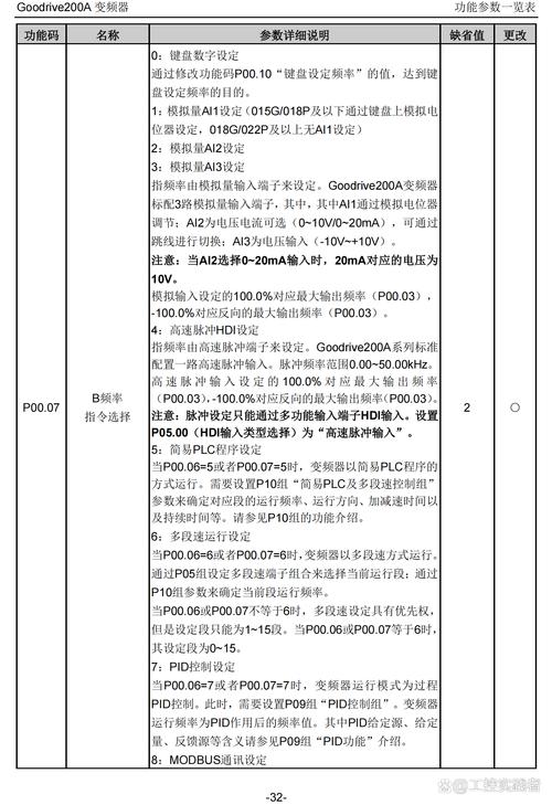 英威騰變頻器che100系列說明書，英威騰變頻器說明書