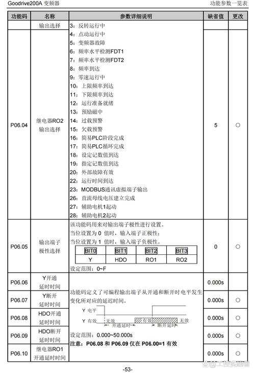英威騰變頻器說明書，英威騰變頻器廠家官網(wǎng)