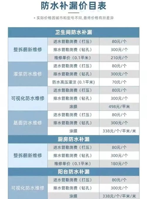 衛(wèi)生間漏水找什么工人來修，衛(wèi)生間漏水到樓下維修大概多少錢